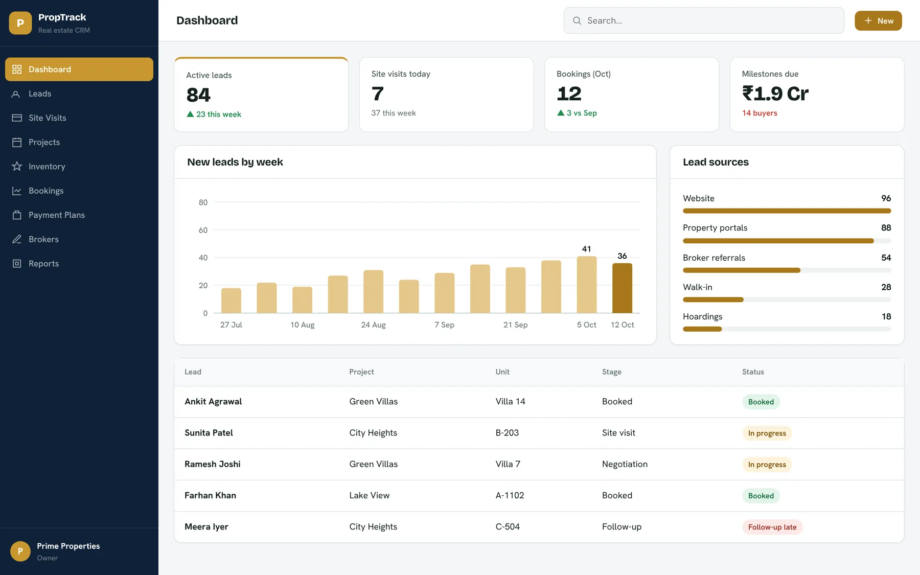 PropTrack dashboard
