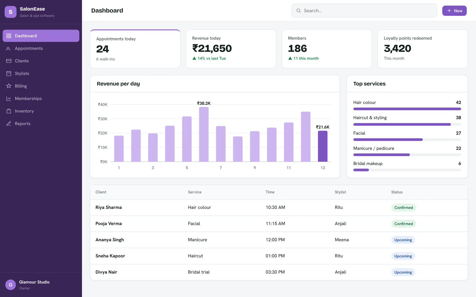 SalonEase dashboard
