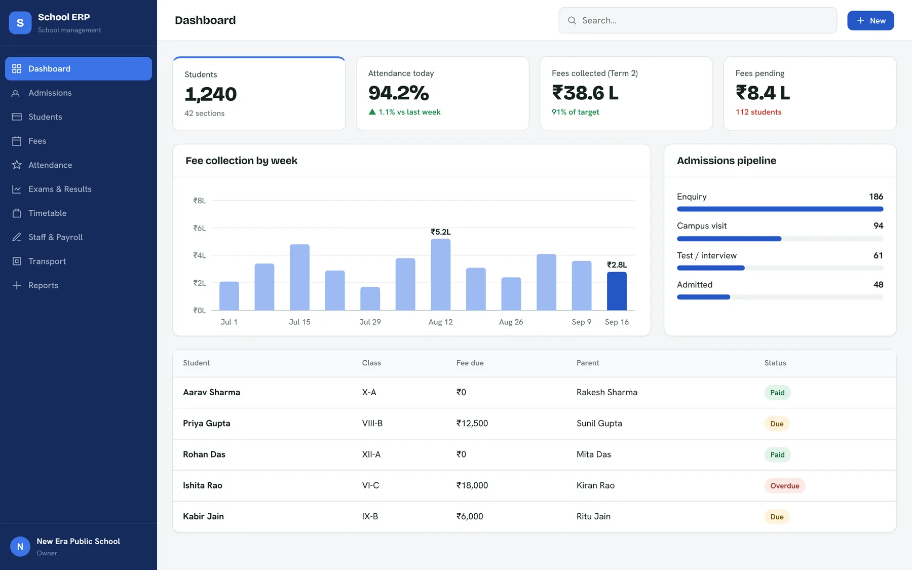 School ERP dashboard